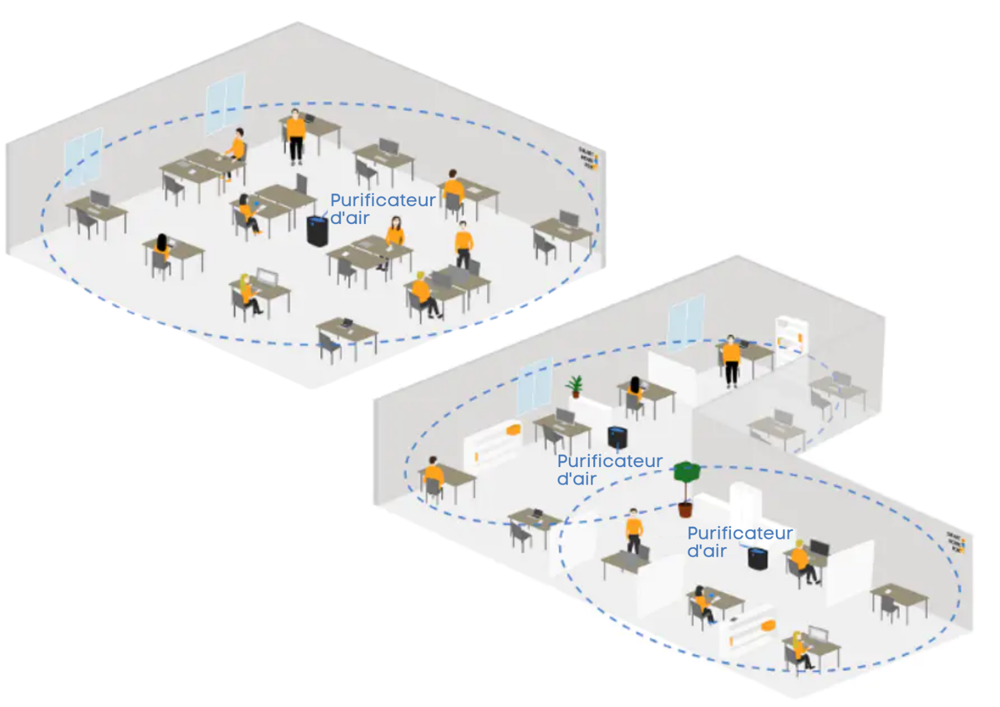 puissance purificateur d air